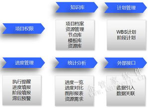 企管家網(wǎng) 融合ERP、OA、CRM、CPM與BIM的智慧工程企業(yè)一體化解決方案