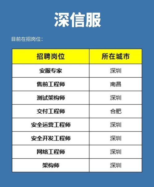 網(wǎng)絡(luò)安全行業(yè)5大“摟錢(qián)”公司，你想進(jìn)哪一個(gè)？