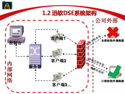 迅軟文件夾加密軟件 免費(fèi)安全防護(hù)，守護(hù)您的數(shù)據(jù)隱私
